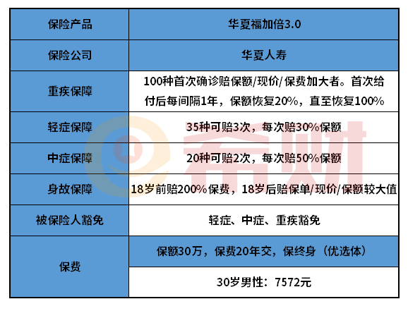 华夏福加倍3.0版怎么样？重疾赔付次数多