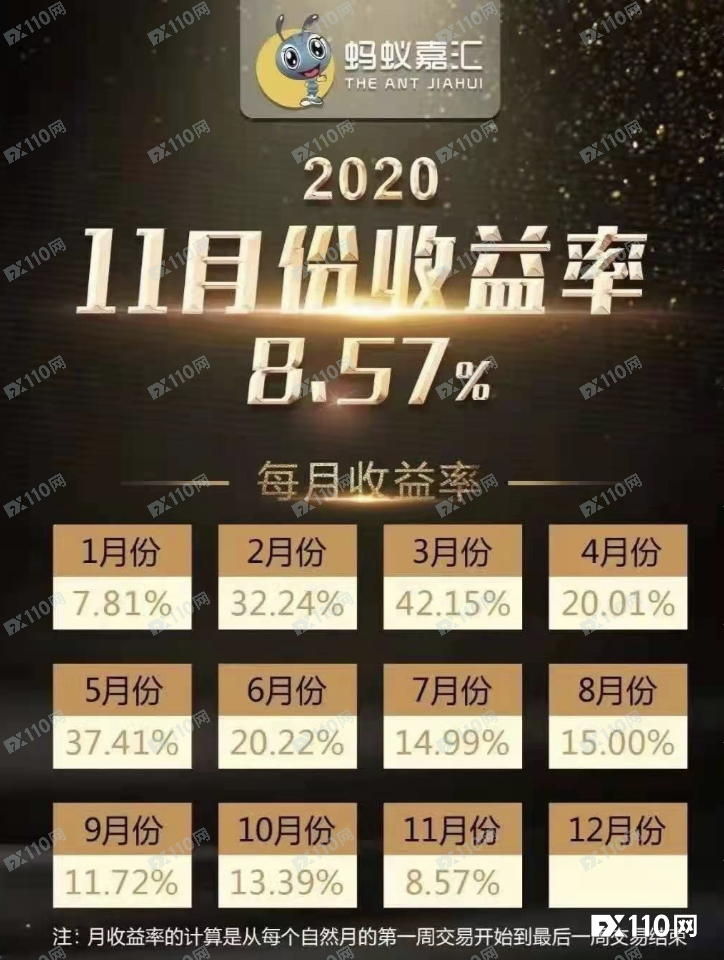 入职先投5000美元，资金盘蚂蚁嘉汇打着招聘的名义拉人头！