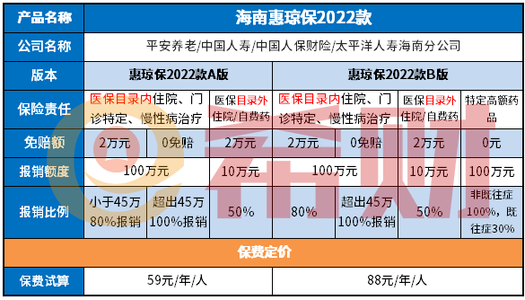 大揭秘！海南惠琼保2022可靠吗？续保前需看的优缺点