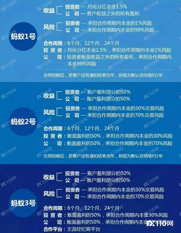 入职先投5000美元，资金盘蚂蚁嘉汇打着招聘的名义拉人头！