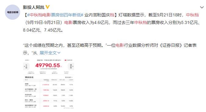 中秋档电影票房创四年新低，创新低的原因是什么？