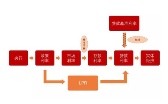 9月LPR报价出炉，什么是LPR？怎么选择LPR？