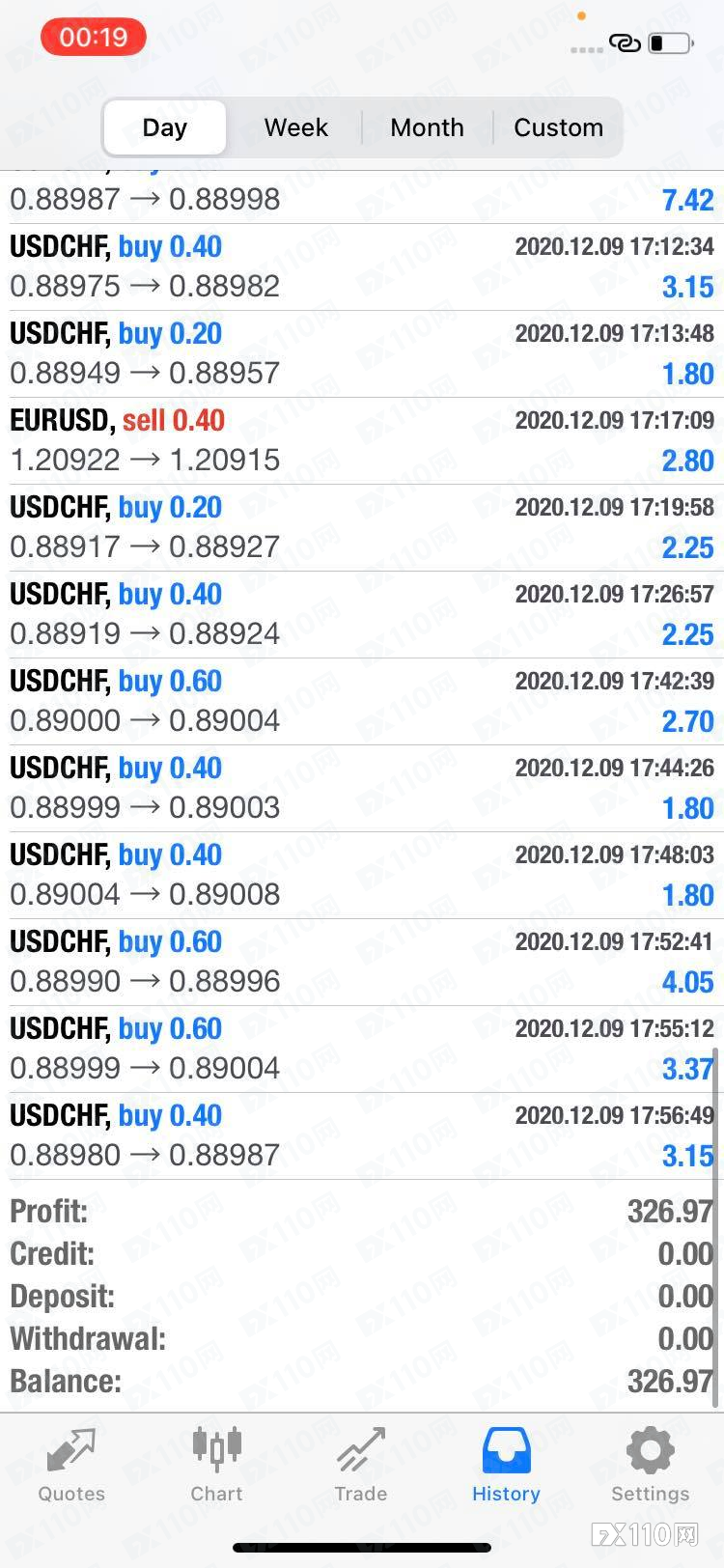 又现霸道黑平台!SageFX未经允许强行平仓、客户平仓就不给出金!