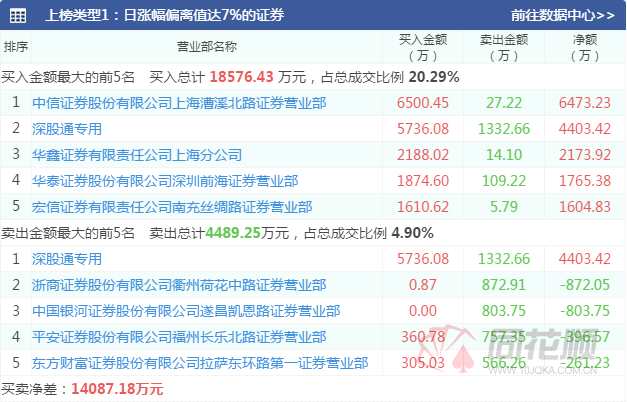 透视龙虎榜：“能耗双控”限产力度加强   机构逃离高位化工股