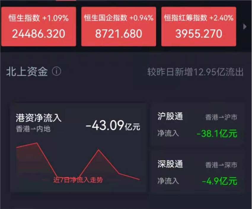 霸屏！地产、造纸板块站上风口 市场风格将切换