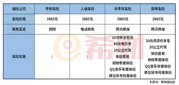 2021汽车保险险种一览表，各大保险公司车险对比！