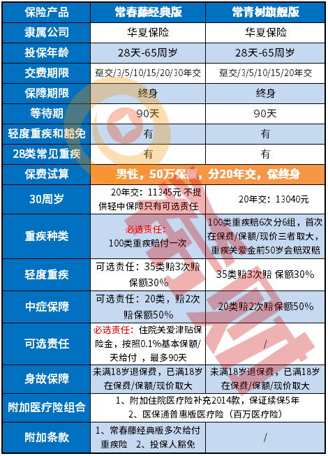 扒一扒：华夏常春藤经典版好不好，华夏保险公司可靠吗？