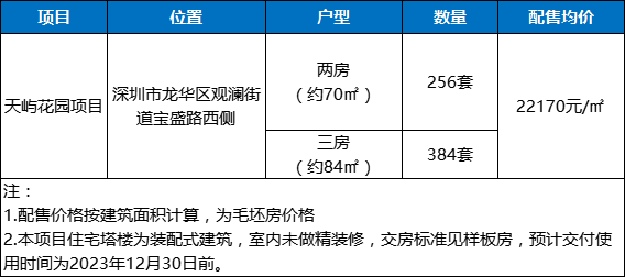 深圳天屿花园安居房认购条件
