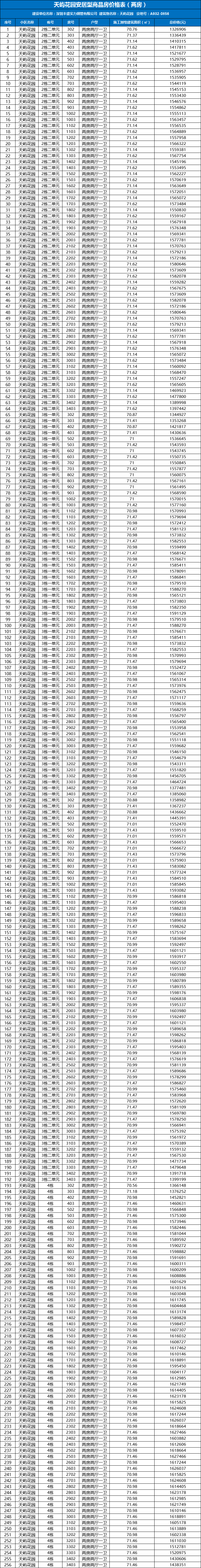 深圳安居房2021年房源（天屿花园项目）