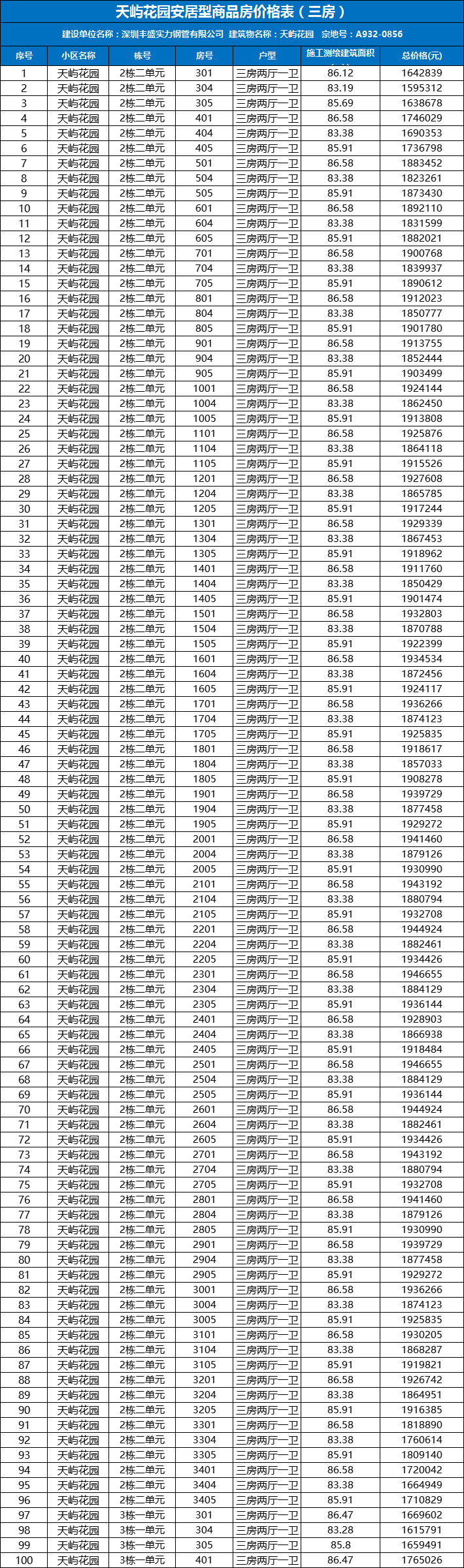 深圳安居房2021年房源（天屿花园项目）