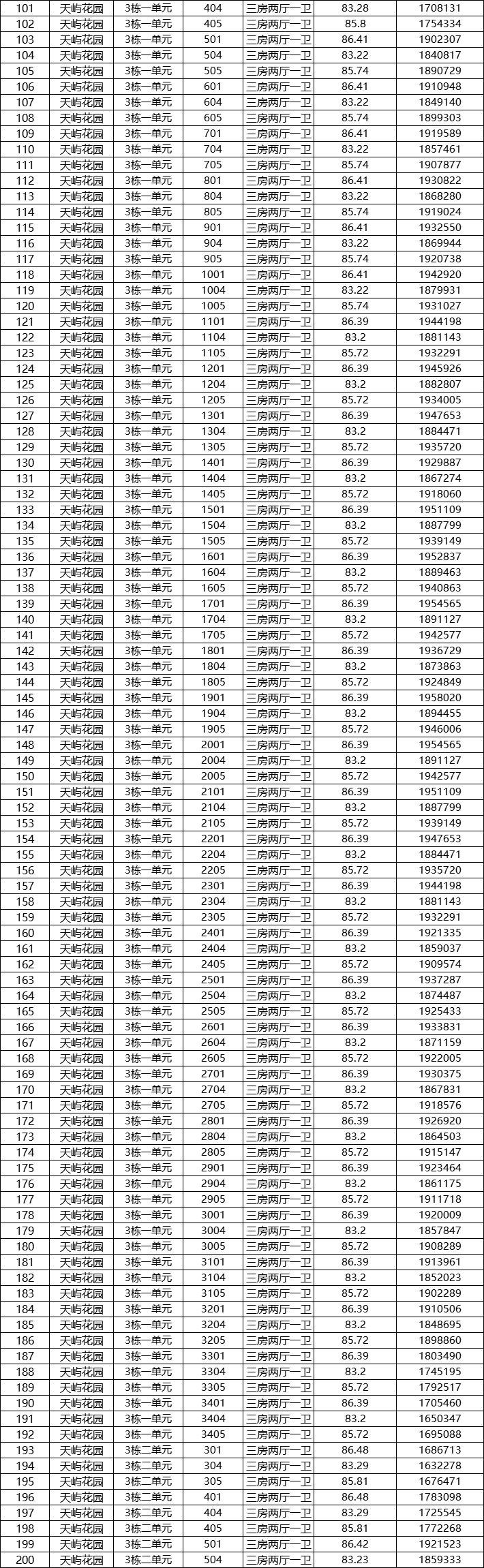 深圳安居房2021年房源（天屿花园项目）