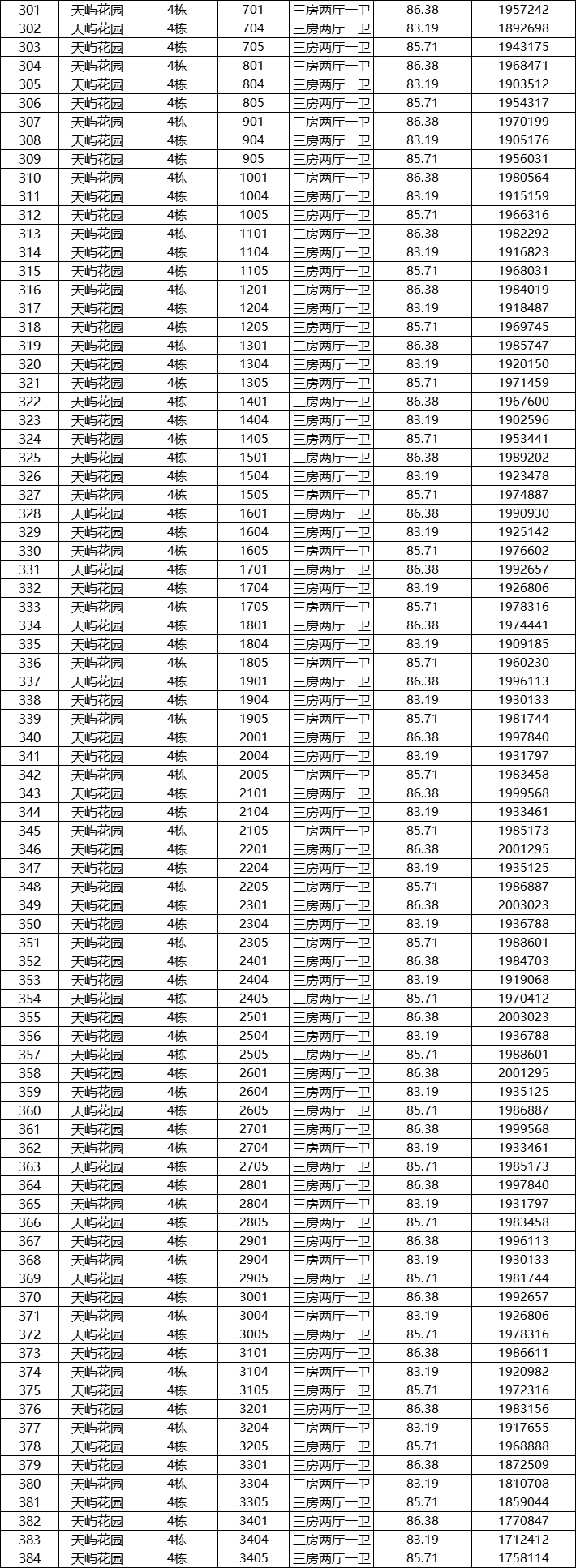 深圳安居房2021年房源（天屿花园项目）