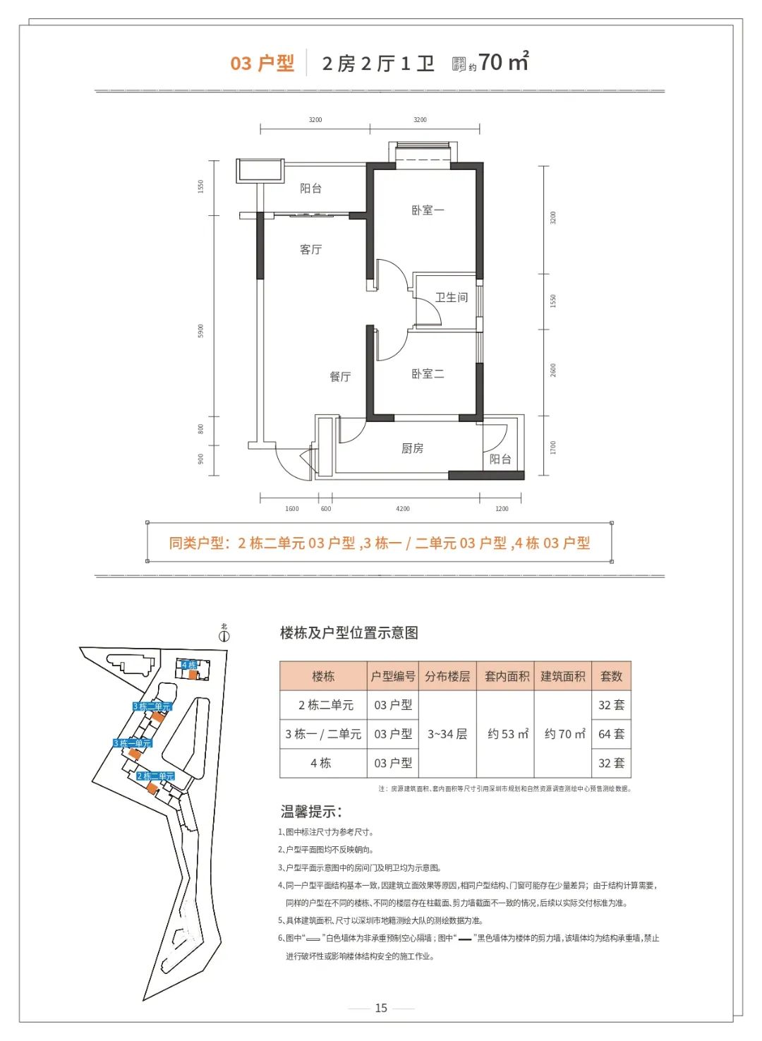 深圳安居房2021年房源（天屿花园项目）
