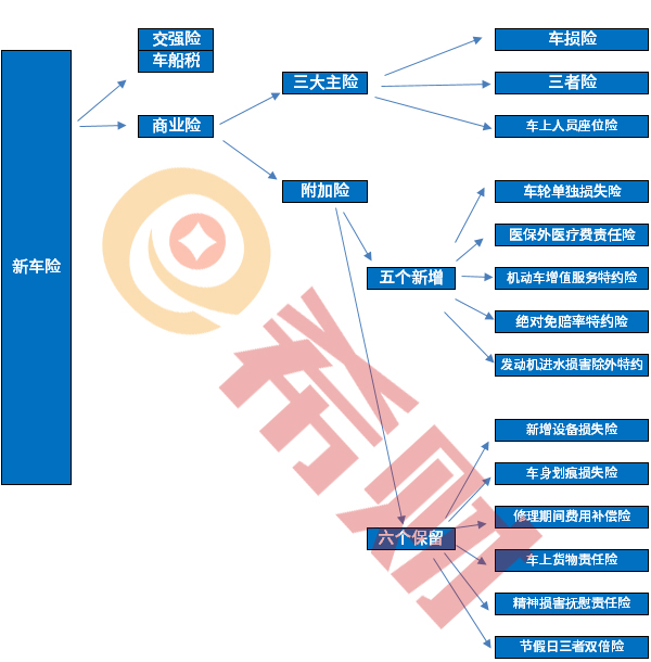2021车辆保险怎么买最合适，汽车保险价格一览表！