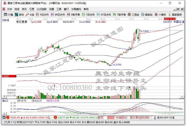 中国石油股价强势拉升 创逾两年来新高