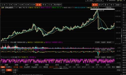 股票退市后钱怎么办，定增为什么是利好现象？