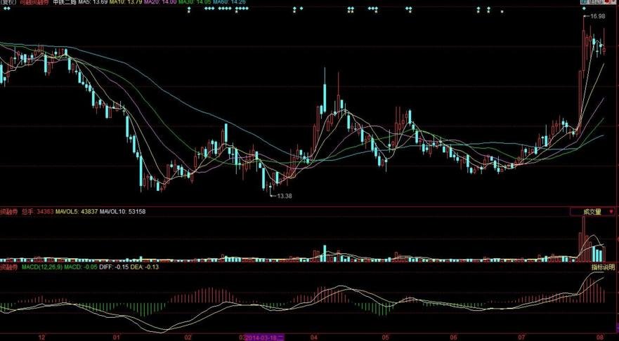 股票的成交量在哪里看，如何提高交易成功率