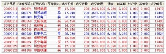 股票交易佣金构成,股票佣金怎么收