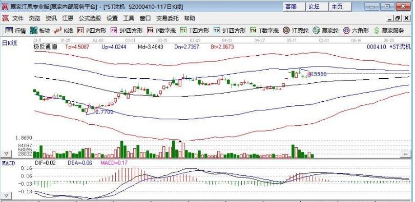 股票显示*是什么意思，st的股票是什么意思