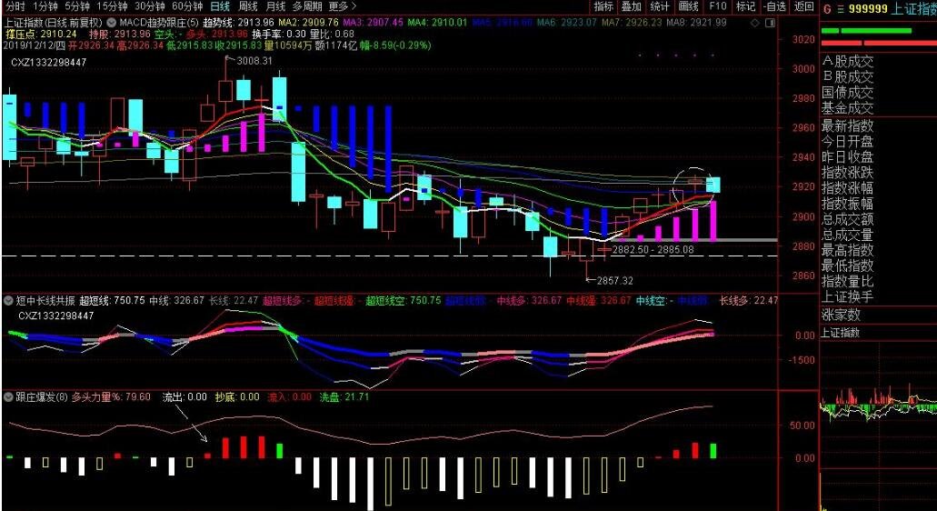 股票显示*是什么意思，st的股票是什么意思
