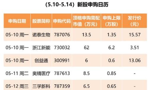 股票怎么才能申购？申购新股需要什么条件？