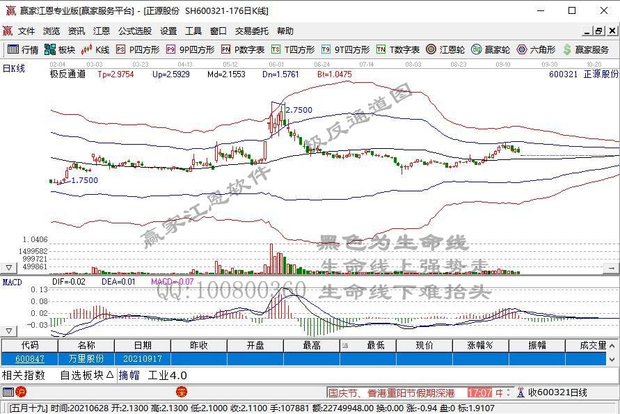 正源股份控股股东正源地产持股全部被冻结：与渤海银行产生债务纠纷
