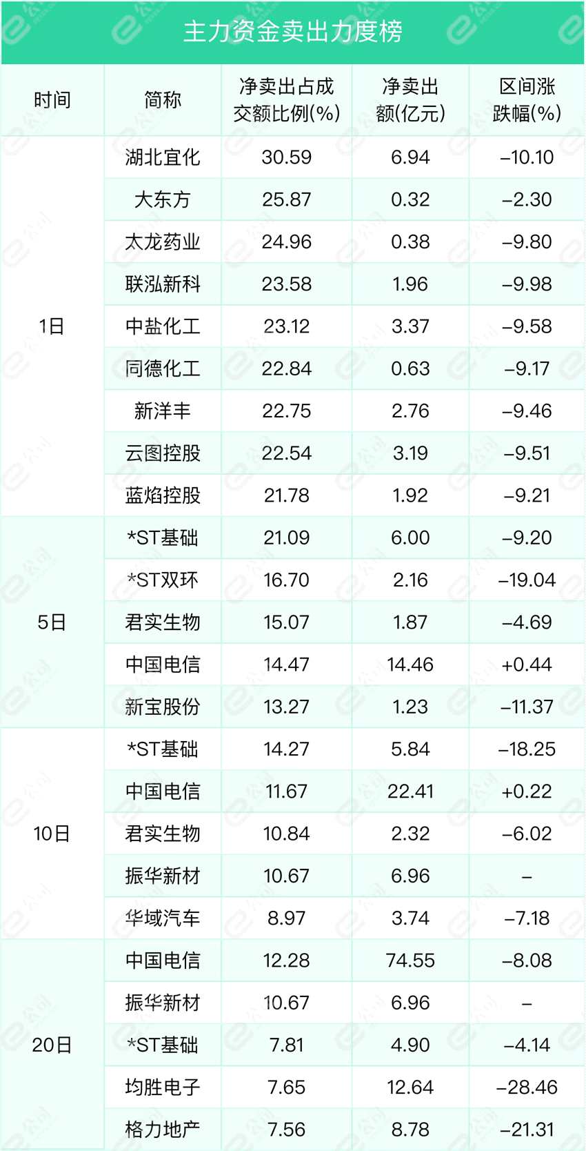 9月23日沪深两市主力资金净流入162.33亿元，加仓公用事业、电子、轻工制造