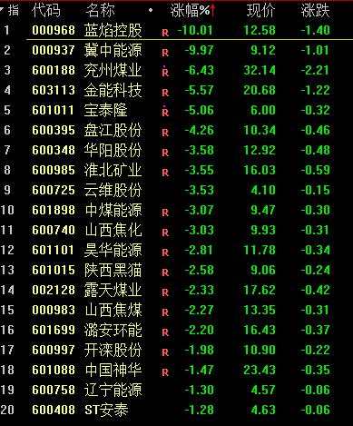 巨亏近100亿，许家印老友打算清仓恒大！任正非放大招，概念龙头20CM涨停！化工股却崩了