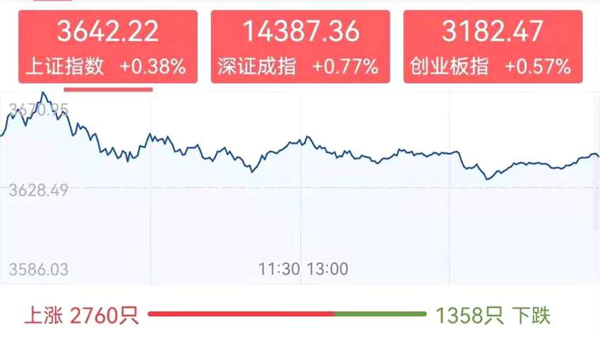 霸屏！地产、造纸板块站上风口 市场风格将切换