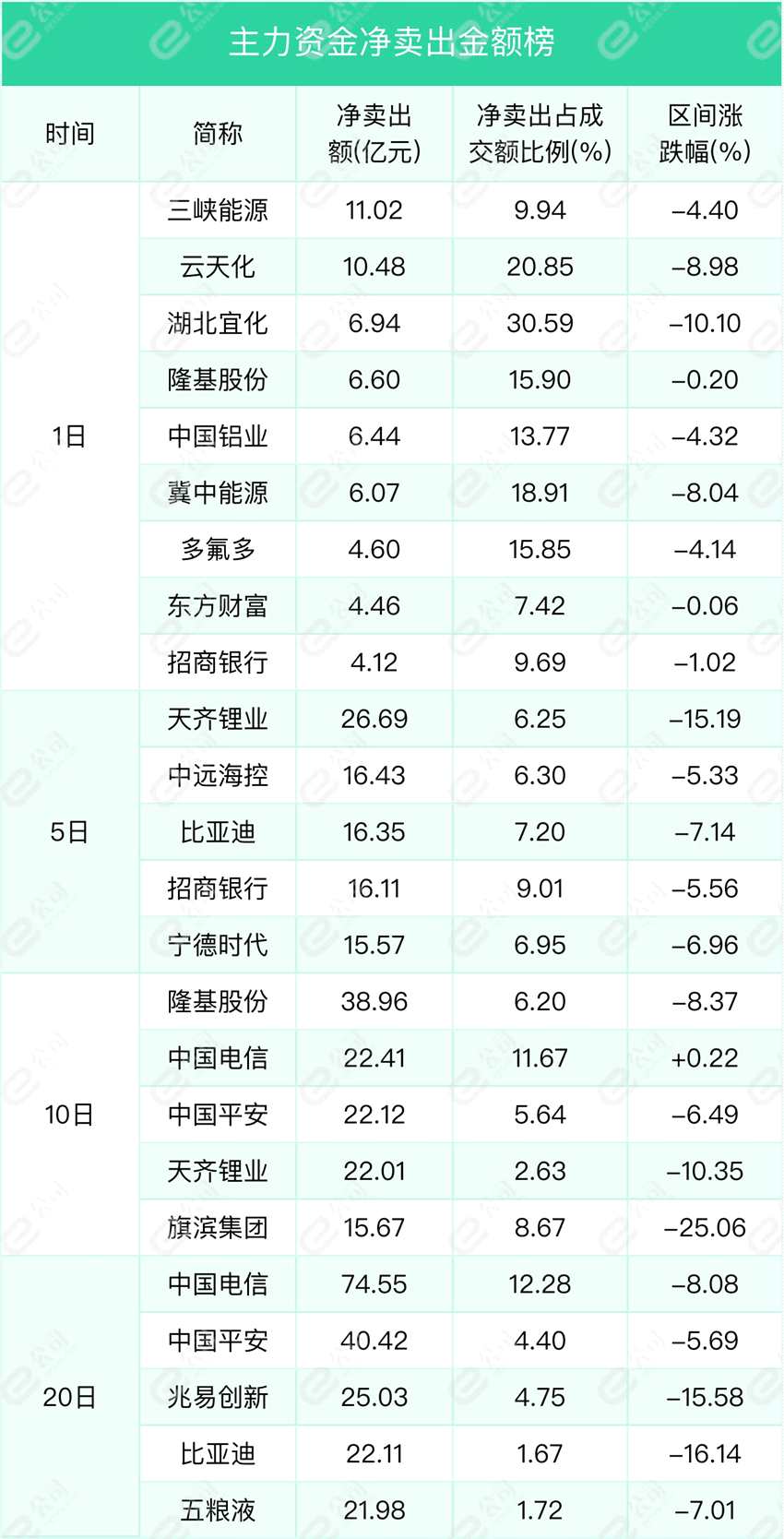 9月23日沪深两市主力资金净流入162.33亿元，加仓公用事业、电子、轻工制造