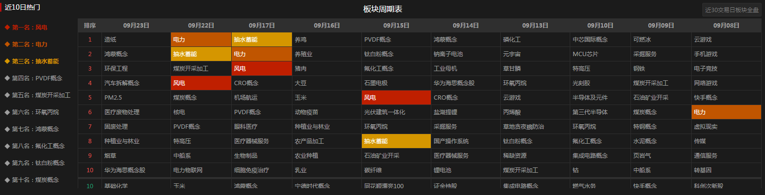 是题材太渣？还是资金太花心？