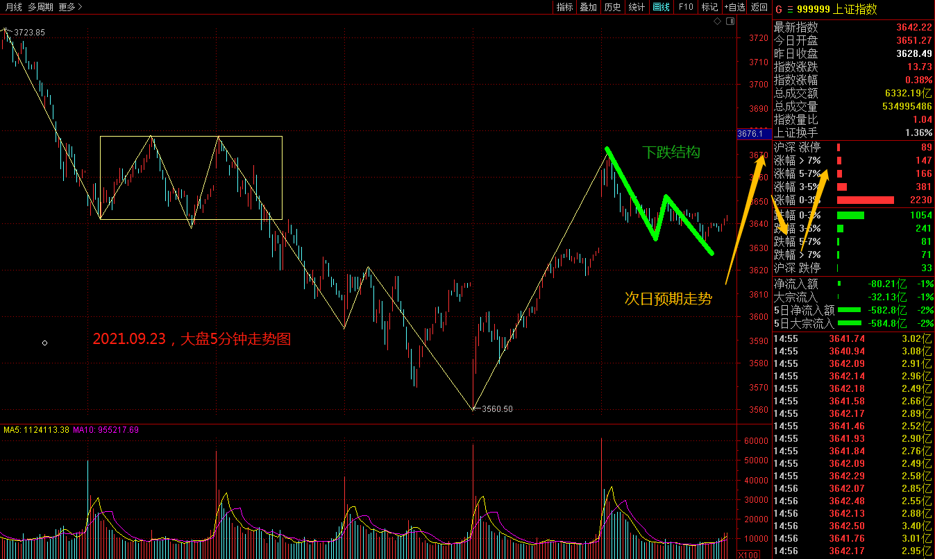 是题材太渣？还是资金太花心？