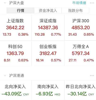巨亏近100亿，许家印老友打算清仓恒大！任正非放大招，概念龙头20CM涨停！化工股却崩了