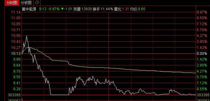 巨亏近100亿，许家印老友打算清仓恒大！任正非放大招，概念龙头20CM涨停！化工股却崩了