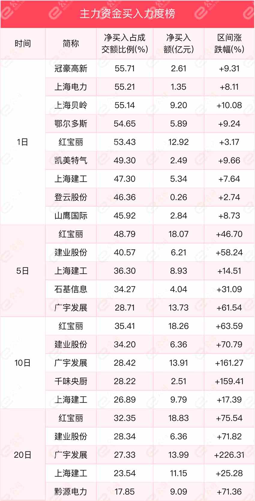 9月23日沪深两市主力资金净流入162.33亿元，加仓公用事业、电子、轻工制造