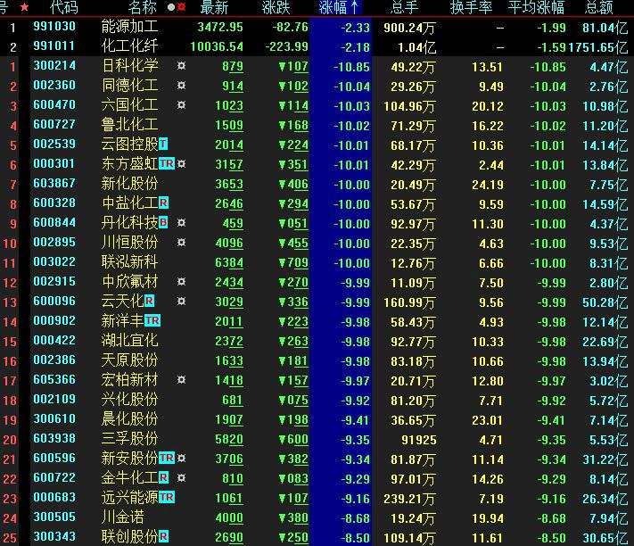 霸屏！地产、造纸板块站上风口 市场风格将切换