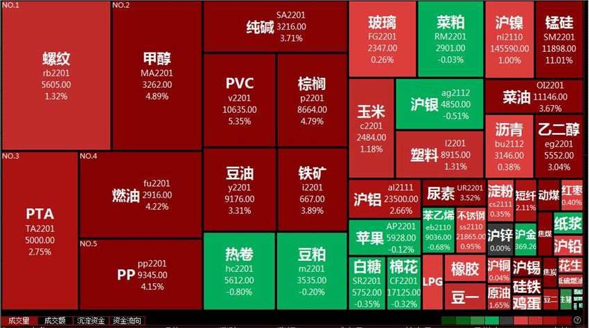 霸屏！地产、造纸板块站上风口 市场风格将切换