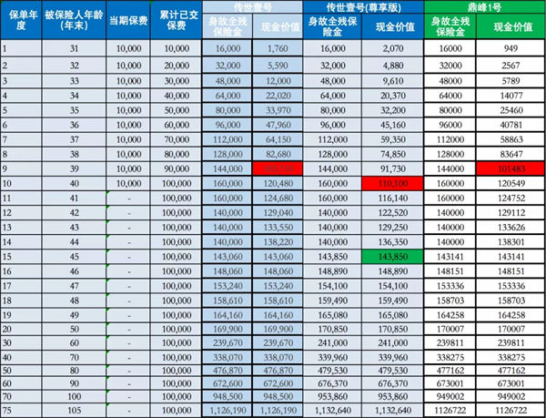 上海买保险,增额终身寿险和年金险哪个收益更大?