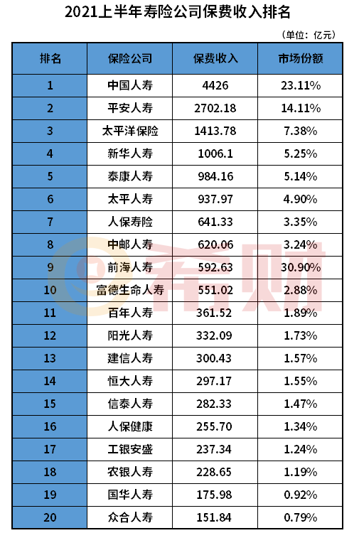 新华保险和太平洋保险哪个更好一点？这篇文章给你答案！