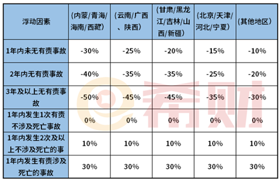 2021私家车保险怎么买最划算？学会了让你少花钱