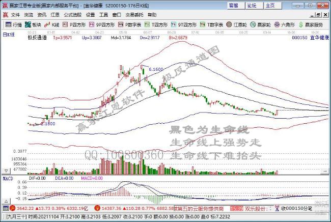 医美概念股午后持续拉升 奥园美谷涨停
