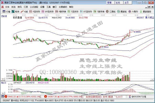 企业多次发布涨价函 造纸板块再度掀起涨停潮