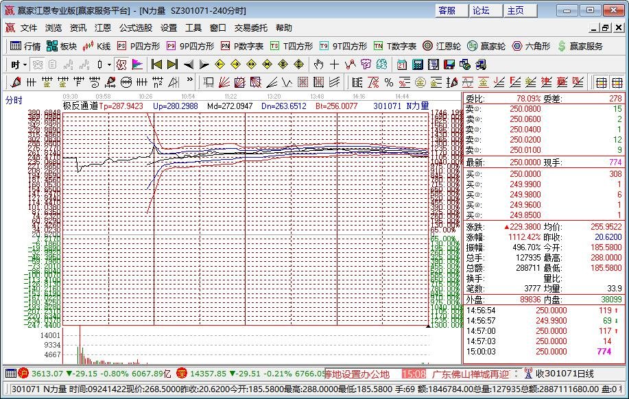 力量钻石大涨1093%，创业板上市规则是什么？创业板首日交易规则是怎样的？