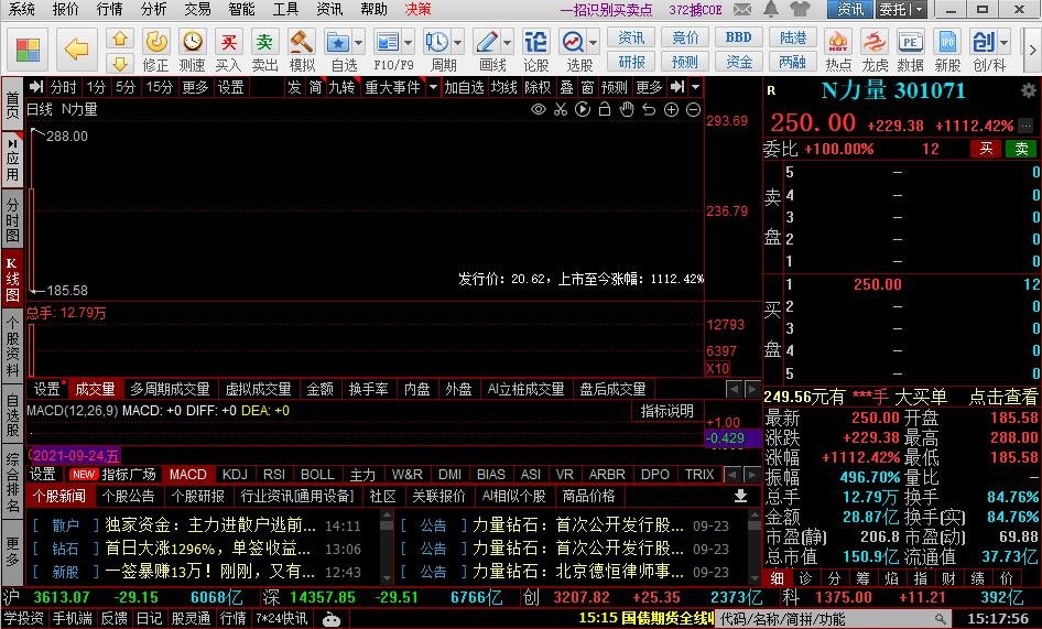 力量钻石大涨1093%，创业板上市规则是什么？创业板首日交易规则是怎样的？