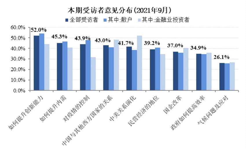 长江商学院三季度《投资者情绪调查报告》：投资者情绪趋谨慎 A股预期回报率减半至低位