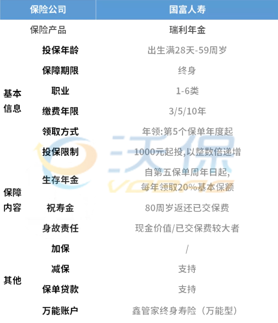 9.28下架?国富瑞利年金保险怎么样?4.025%预定利率!收益如何?
