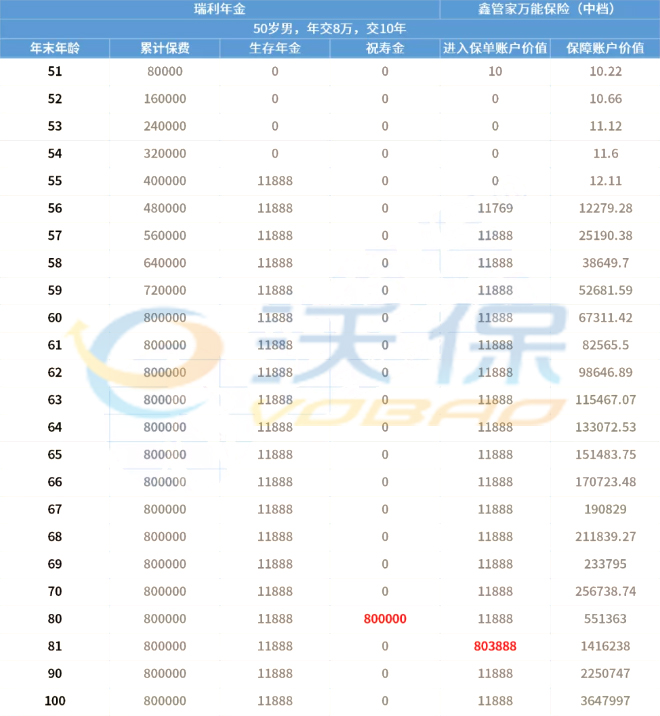 9.28下架?国富瑞利年金保险怎么样?4.025%预定利率!收益如何?