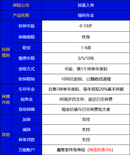 即将下架!深圳国富瑞利年金保险有什么特色?要不要入手?适合谁买