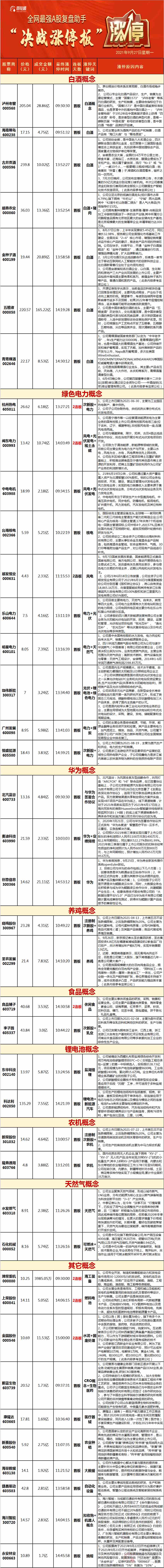 热点复盘：市场风格转换白酒爆涨茅台也涨停 周期股继续回调短期警惕风险