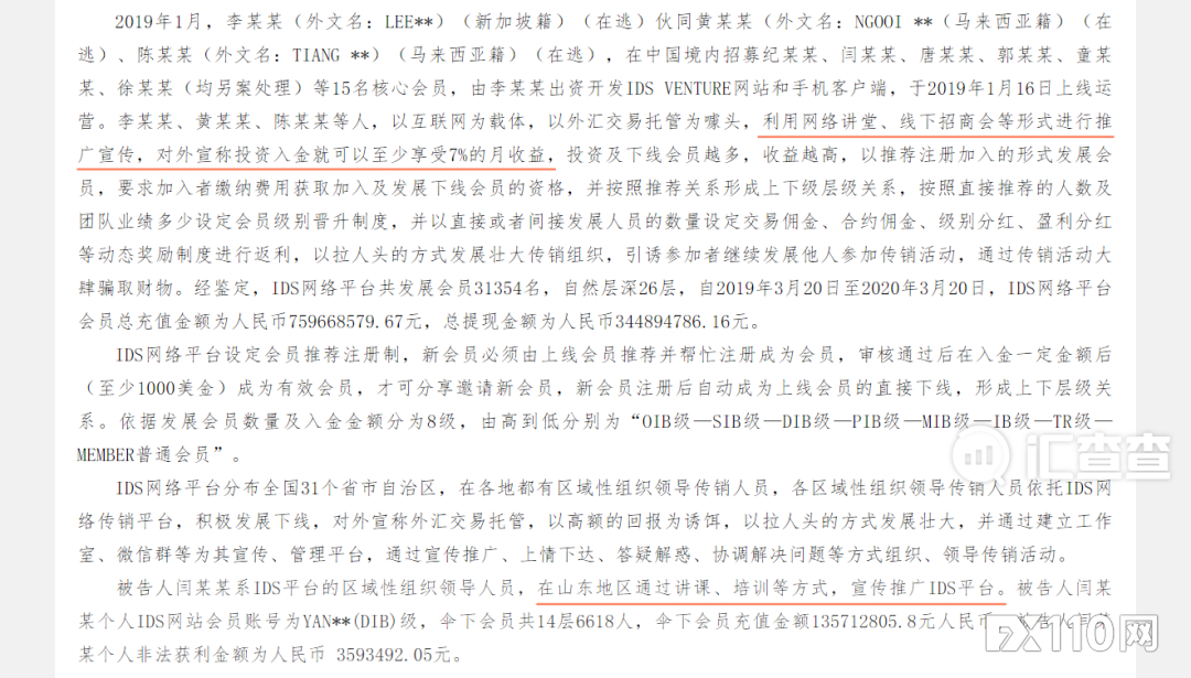 【汇查查】伞下会员充值近1.36亿，IDS区域领导人被公诉